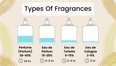 what is better perfume or toilette|is toilette or parfum stronger.